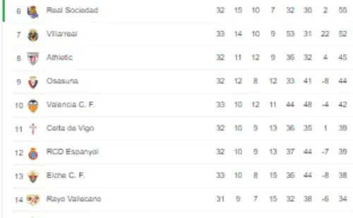 Tabla de posiciones Liga Española (Google)