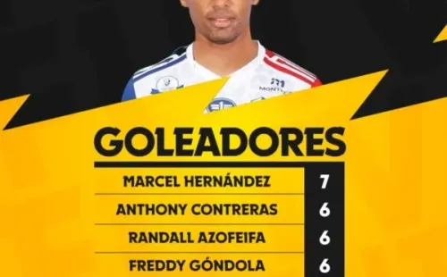 Tabla de goleadores Clausura 2022 (Futv)