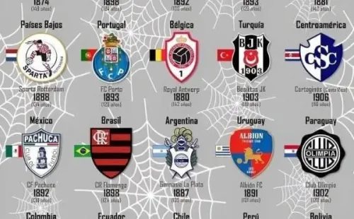 Equipos más antiguos