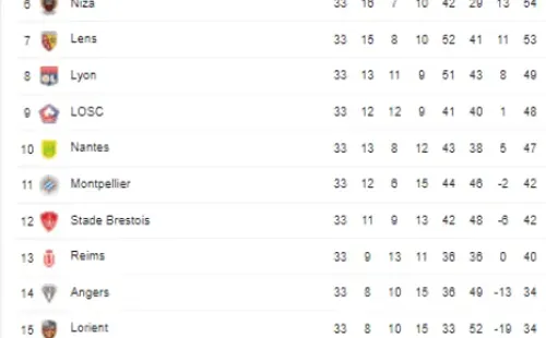 Tabla de Posiciones Ligue 1 (Google)