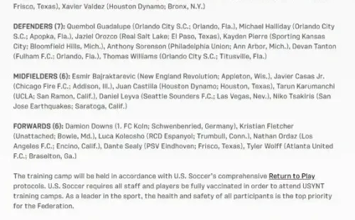 La lista de Sub 20 de Estados Unidos con Nathan Ordaz.