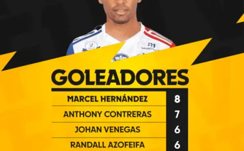 Tabla de goleo Clausura 2022 (FUTV)