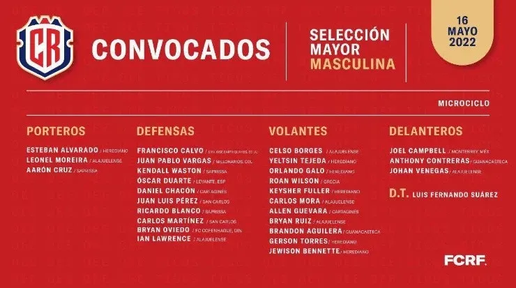 Lista de convocados para el repechaje de La Sele (Fedefut CR)