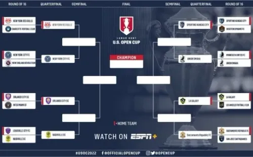 US Open Cup 2022: las llaves de cuartos de final (Foto: US Open)