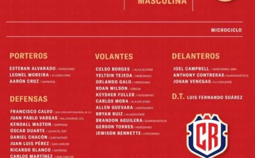 Convocatoria de la Selección Mayor (Fedefut CRC)