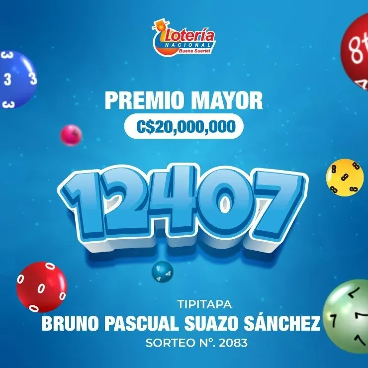 (Fuente: Lotería Nacional)