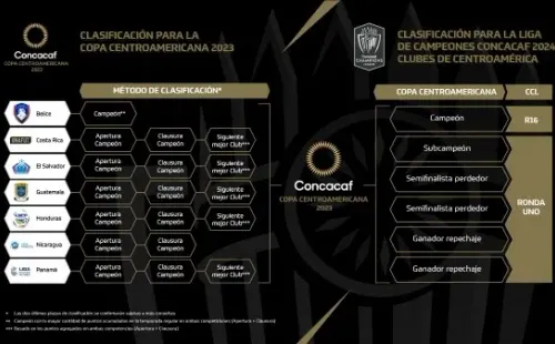 El método de clasificación a la Copa Centroamericana 2023 (Foto: Concacaf)