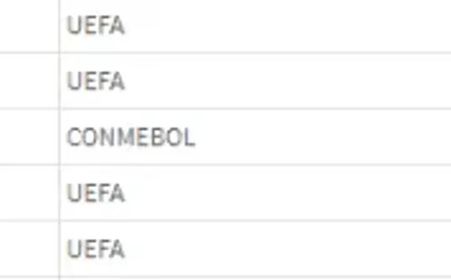 El Top 5 de las selecciones más caras.