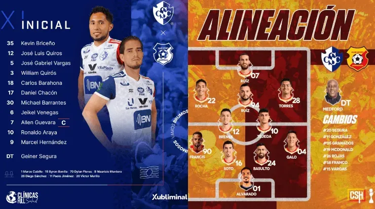 Fuente: Cartaginés y Herediano