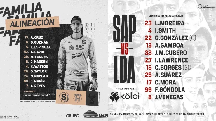 Fuente: Saprissa y LDA