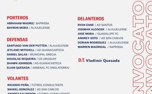 La primera convocatoria deElian Quesada con la Selección Costa Rica Sub-20