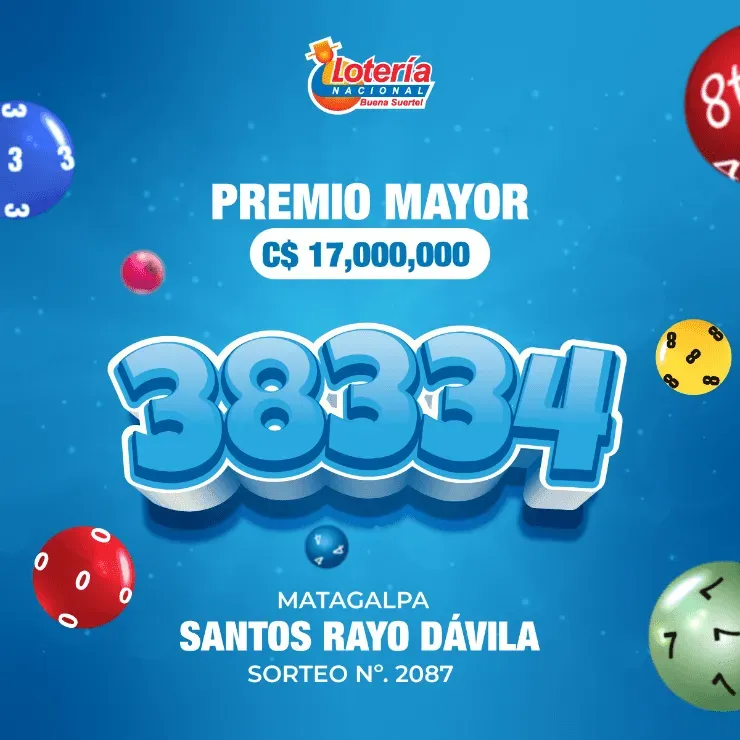 Fuente: Lotería Nacional de Nicaragua