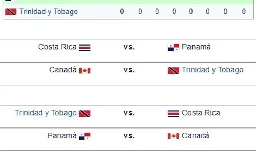 Tabla de posiciones y fixture del Grupo B del Campeonato Concacaf W (Foto: Wikipedia)