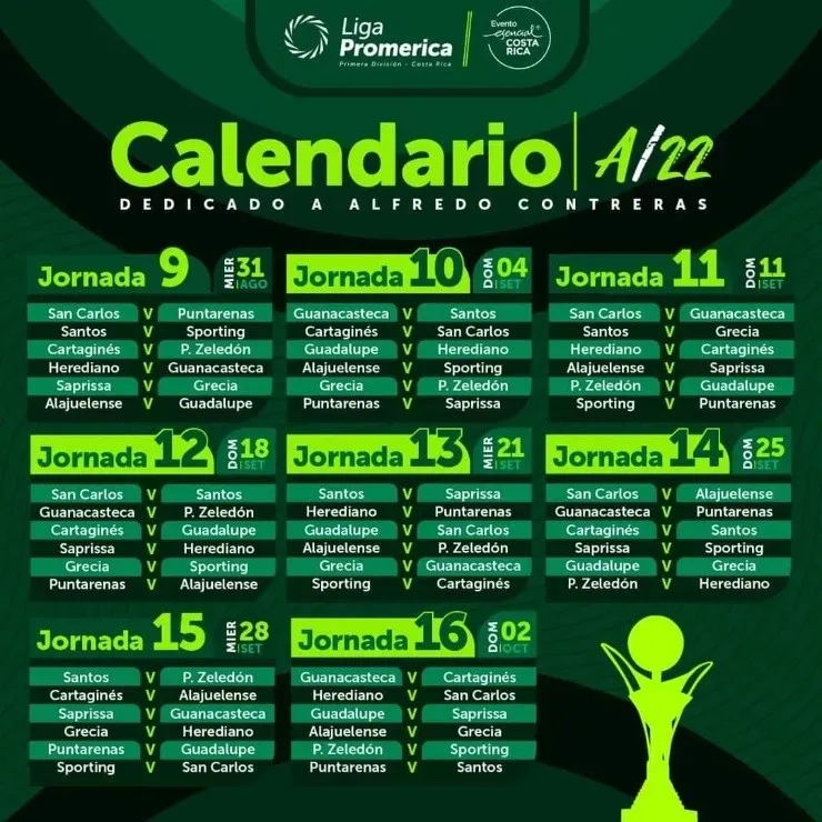 Últimas 8 fechas