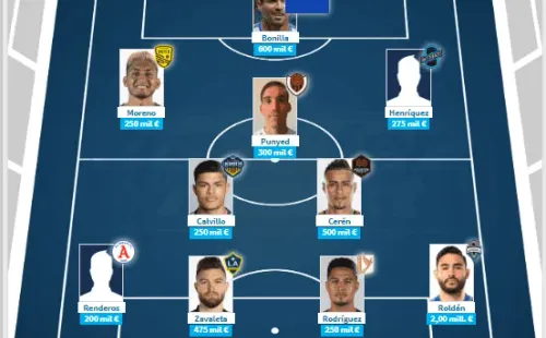 El XI más valioso de El Salvador en la actualidad según Transfermarkt