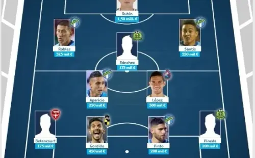 El XI más valioso de Guatemalaen la actualidad /Transfermarkt