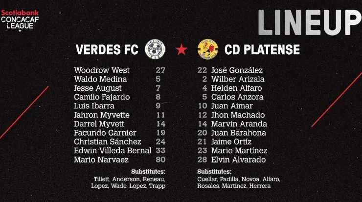 (Fuente: Concacaf)
