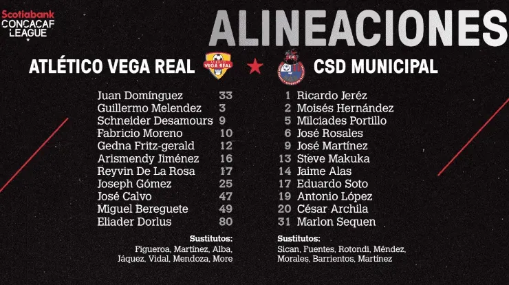 (Fuente: Concacaf)