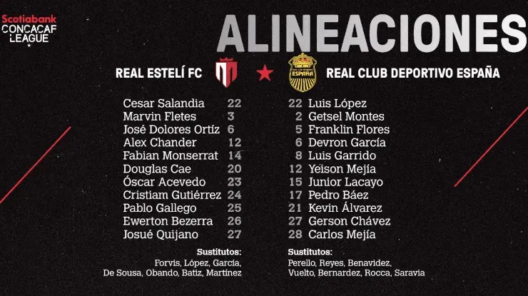 (Fuente: Concacaf)