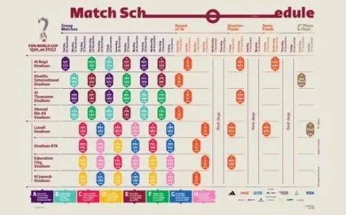 Calendario oficial del Mundial de Qatar 2022 / FIFA