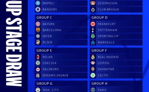Los grupos oficiales de la UEFA Champions League