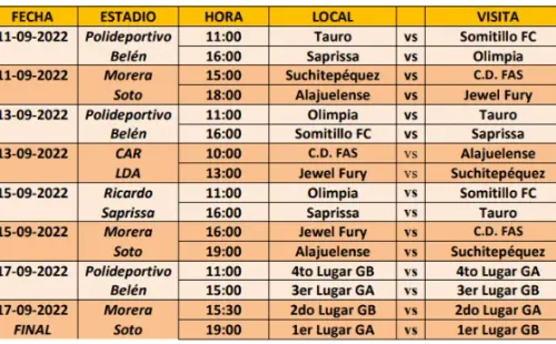 Torneo UNCAF Femenino 2022