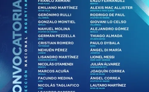La convocatoria de Argentina para enfrentar a Honduras y Jamaica (Foto: Selección Argentina)