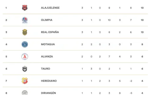 (Concacaf)