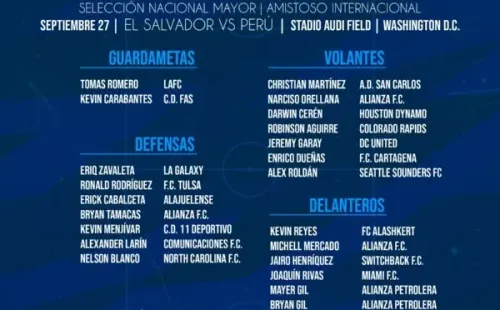 La convocatoria de El Salvador para enfrentar a Perú (Foto: Fesfut)