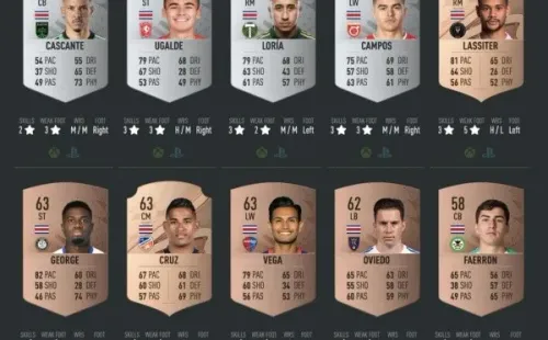 Medias de los ticos en FIFA 23 (Parte 2)