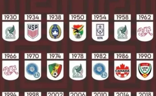 La lista de las peores selecciones en cada Copa del Mundo.