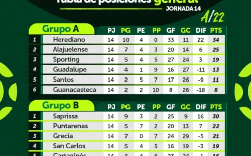 Tabla de posiciones (UNAFUT)