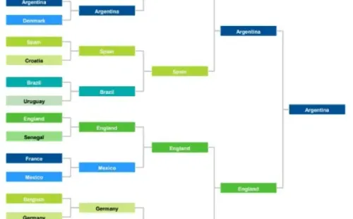 Pronóstico de este Joachim Klement.