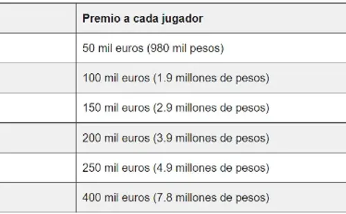Desgloce de los premios.