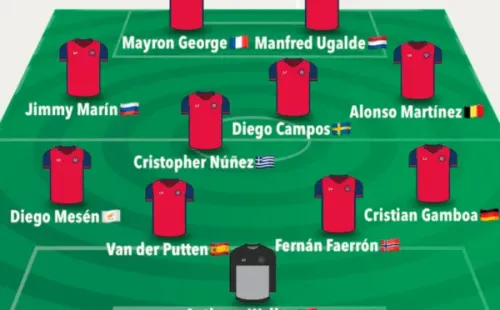 XI de legionarios ticos en Europa que no estarían en Qatar (FCA)