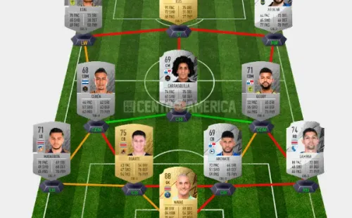 El XI Ideal de Centroamérica en el FIFA 23 (Fuente: Futhead)