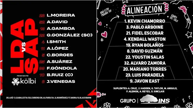 (Fuente: Alajuelense y Saprissa)