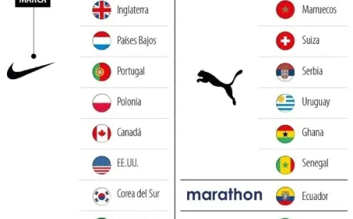 La distribución de las marcas para Qatar 2022