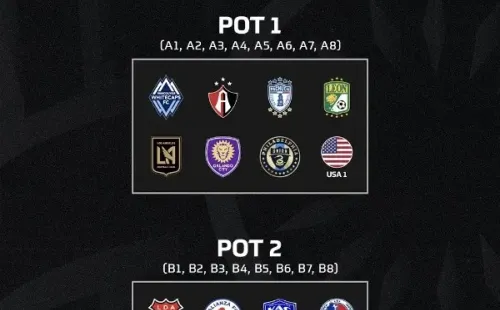 Los bombos para los octavos de final de la Concachampions 2023 (Foto: Concacaf)