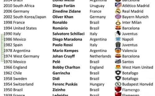 Los mejores jugadores de cada Mundial.
