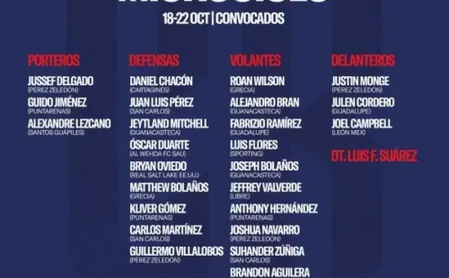 Lista de convocados al microciclo de La Sele (Fedefut CRC)