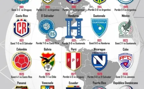 Lista de los debuts de cada selección de Latinoamérica.