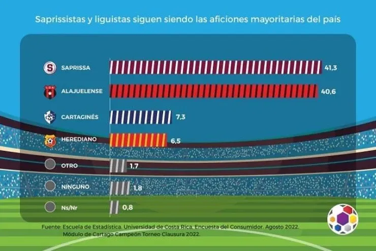 Resultados de la encusta realizada por la Escuela de Estadística de la Universidad de Costa Rica (UCR)