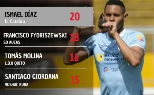 (Foto: LigaPro Serie A)