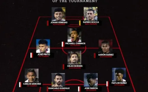 El 11 ideal de Liga Concacaf (Concacaf)