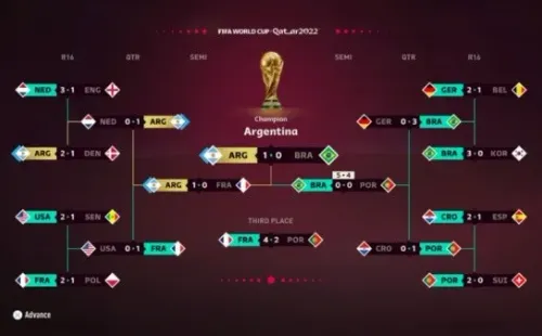 Pronóstico de EA Sports.