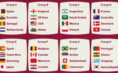 Los Grupos del Mundial de Qatar 2022