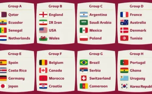 Los grupos del Mundial de Qatar 2022