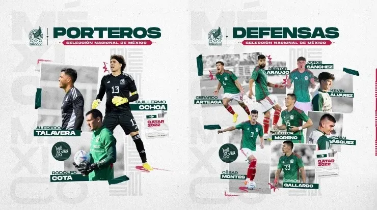 Porteros y defensas convocados en la selección mexicana (Federación Mexicana de Fútbol)