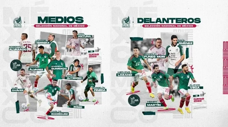 Lista de mediocampistas y delanteros de México (Federación Mexicana de Fútbol)